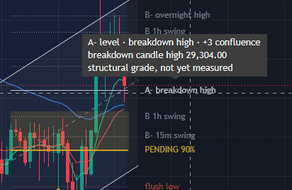 APOLLO ONE on a TradingView chart: level grade