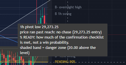 APOLLO ONE on a TradingView chart: danger zone