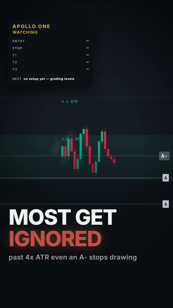 A well-graded level ignored because price had already run too far past it.