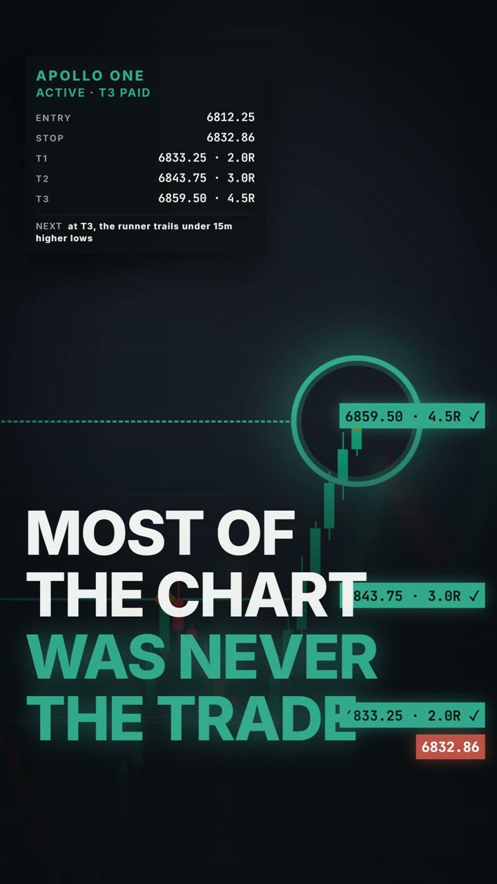 Most of the chart marked as never having been the trade.