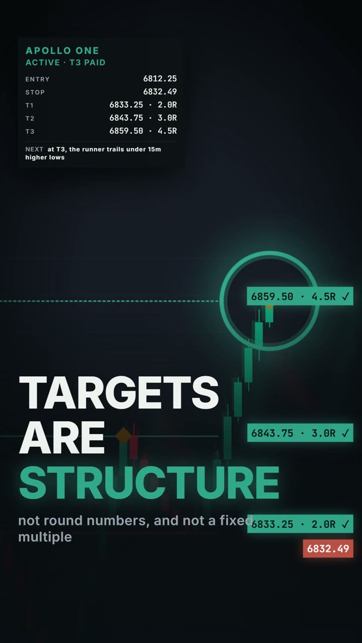 APOLLO ONE drawing targets at graded structure rather than at fixed multiples of risk.